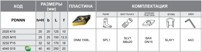 Державка PDNNN2020K15 Турция