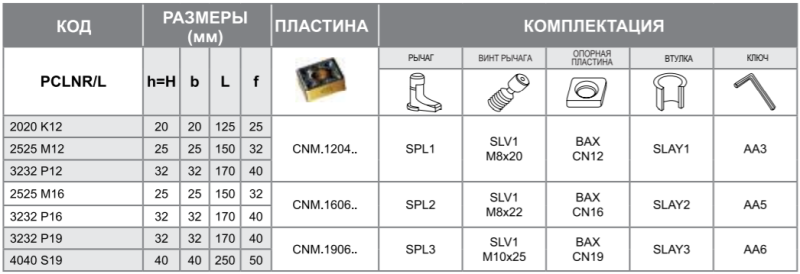 Державка PCLNR4040S19 Турция