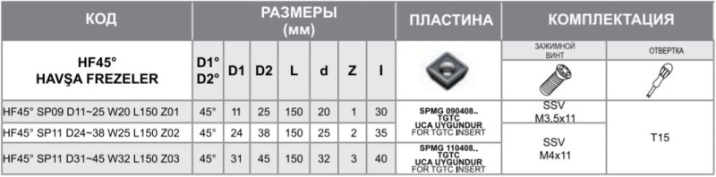 Корпус фрезы HF45 SP09 D11-25 W20 L150 Z01 Турция