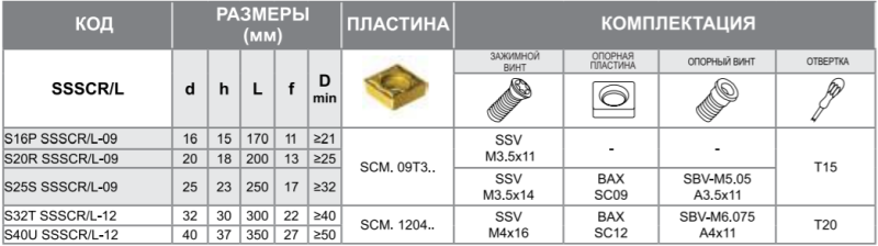 Державка S20R-SSSCL-09 Турция