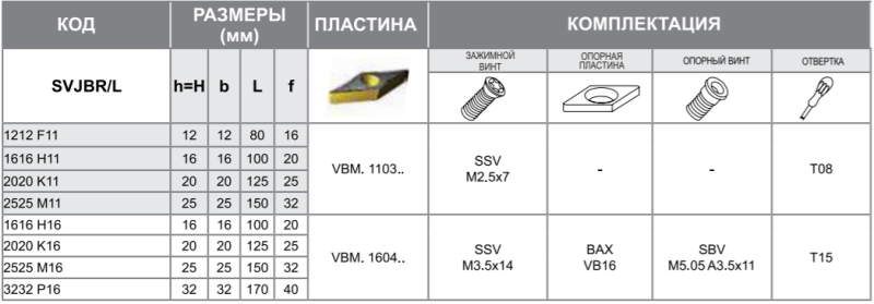 Державка SVJBR2525M11 Турция