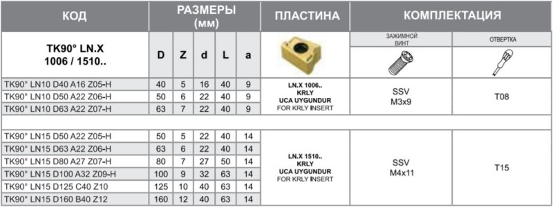 Корпус фрезы TK90 LN15 D50 A22 Z05-H Турция