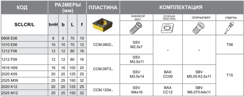 Державка SCLCR0808E06 Турция