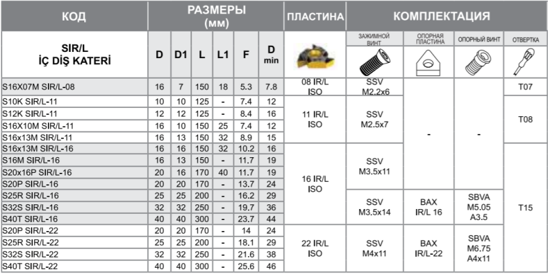 Державка S16x13M SIL-16 Турция
