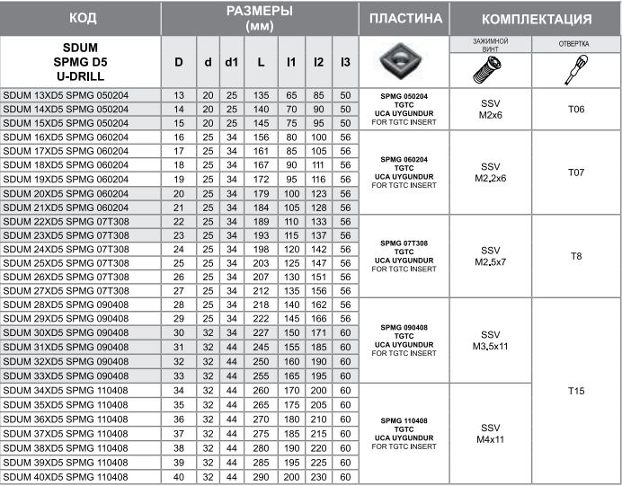 Сверло SDUM 24XD5 SPMG 07T308 Турция