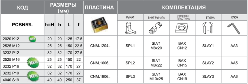 Державка PCBNR3232P19 Турция