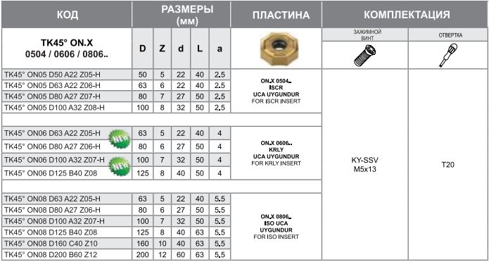 Корпус фрезы TK45 ON05 D63 A22 Z06-H Турция