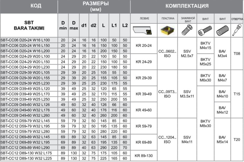 Головка расточная SBT CC12 D69-89 W40 L290 Турция