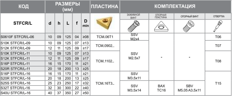 Державка S16P-STFCR-16 Турция