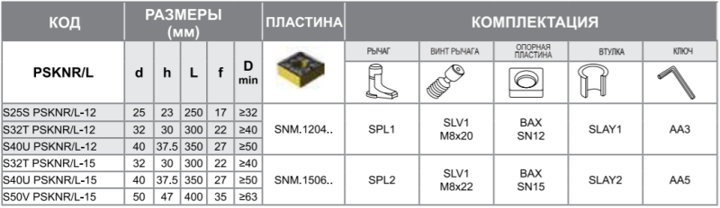 Державка S25S-PSKNR-12 Турция