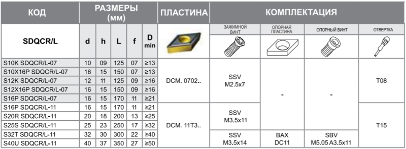 Державка S10X16P-SDQCL-07 Турция