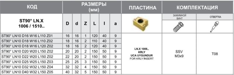 Фреза ST90 LN10 D32 W32 L150 Z04 Турция