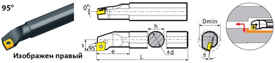 Державка S12M-SCLCL06