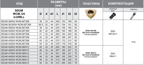 Сверло SDUM 40XD4 WCM.06T308 Турция