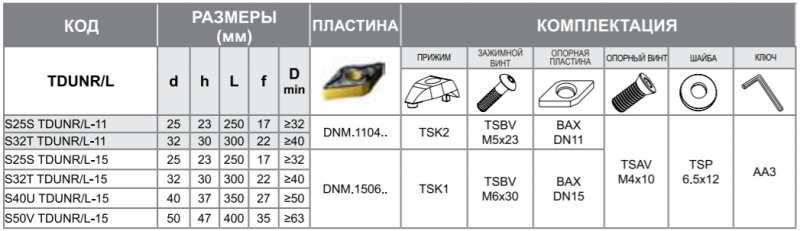 Державка S32T-TDUNR-11 Турция