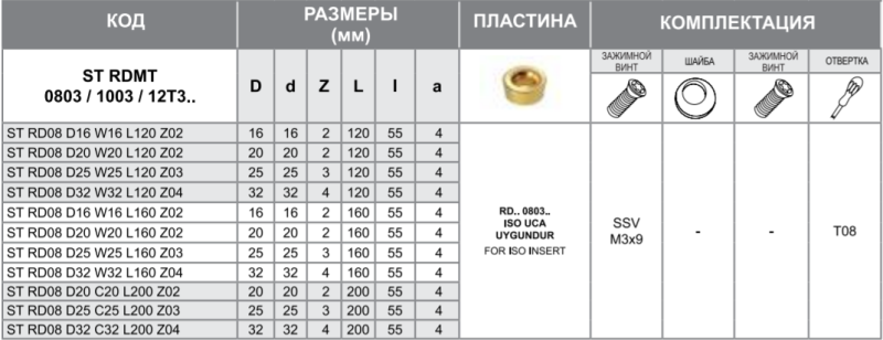 Фреза ST RD08 D20 W20 L120 Z02 Турция
