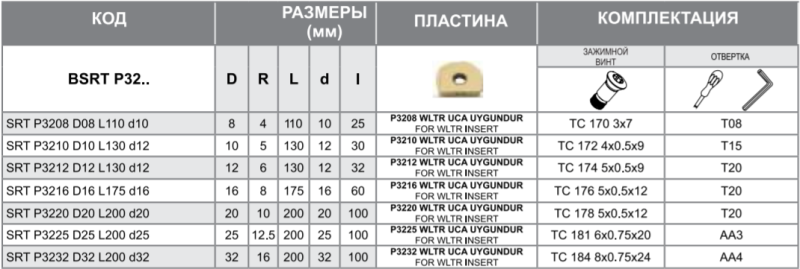 Фреза SRT P3212 D12 L130 d12 Турция