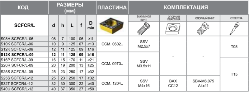 Державка S16P-SCFCL-09 Турция