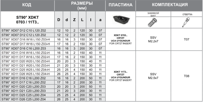 Фреза ST90 XD07 D17 W16 L150 Z03-H Турция