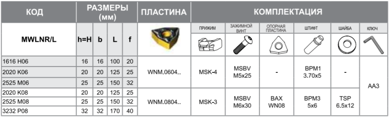 Державка MWLNR3232P08 Турция