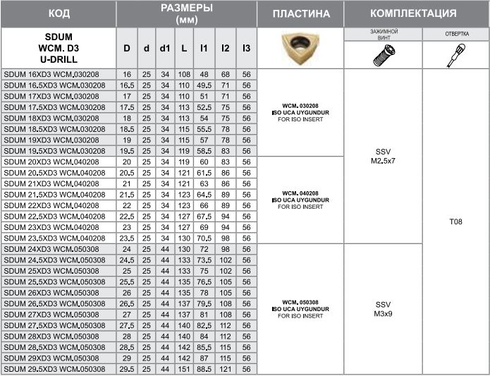 Сверло SDUM 23.5XD3 WCM.040208 Турция