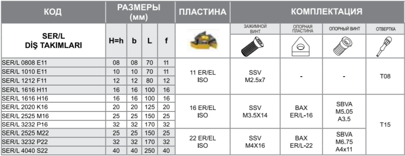 Державка SER1212F11 Турция