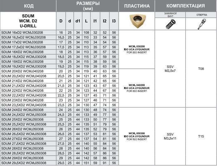 Сверло SDUM 27.5XD2 WCM.050308 Турция