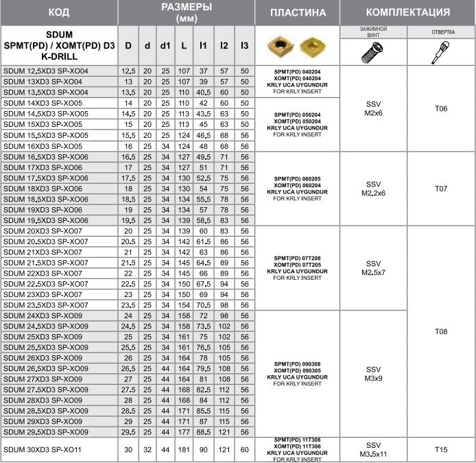 Сверло SDUM 29.5XD3 SP-XO09 Турция