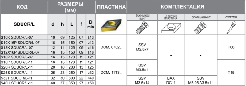 Державка S10X16P-SDUCL-07 Турция
