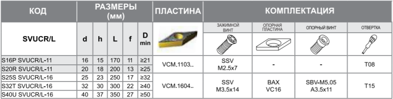 Державка S20R-SVUCR-11 Турция