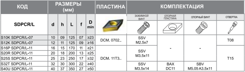 Державка S10K-SDPCR-07 Турция