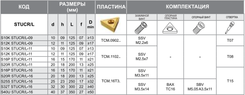 Державка S20R-STUCL-16 Турция