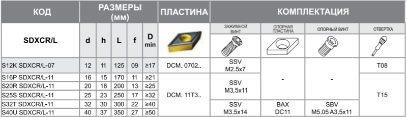 Державка S25S-SDXCR-11 Турция