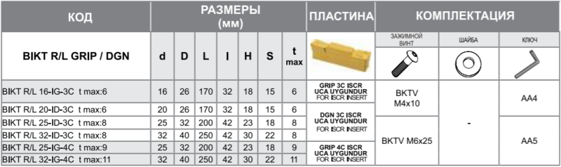 Державка BIKTR 32-IG-4C t max:8 Турция