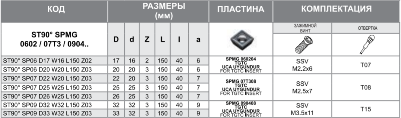 Фреза ST90 SP07 D26 W25 L150 Z03 Турция