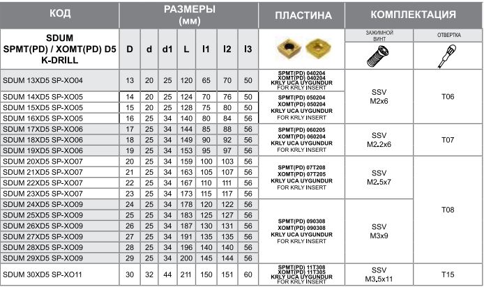 Сверло SDUM 29XD5 SP-XO09 Турция
