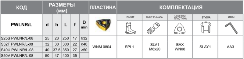 Державка S32T-PWLNR08 Турция