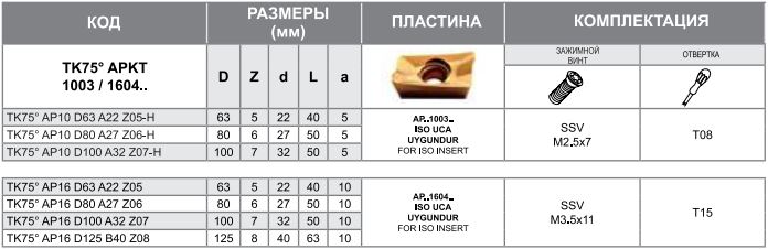 Корпус фрезы TK75 AP16 D100 A32 Z07-H Турция