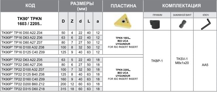 Корпус фрезы TK90P TP22 D80 A27 Z06 Турция