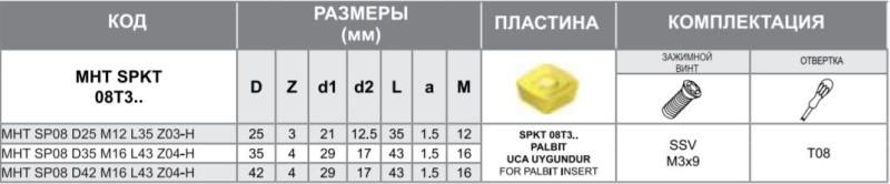 Корпус фрезы MHT SPKT08 D32 M16 L43 Z04-H Турция