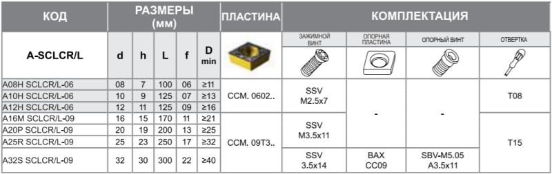 Державка A10H-SCLCR-06 Турция