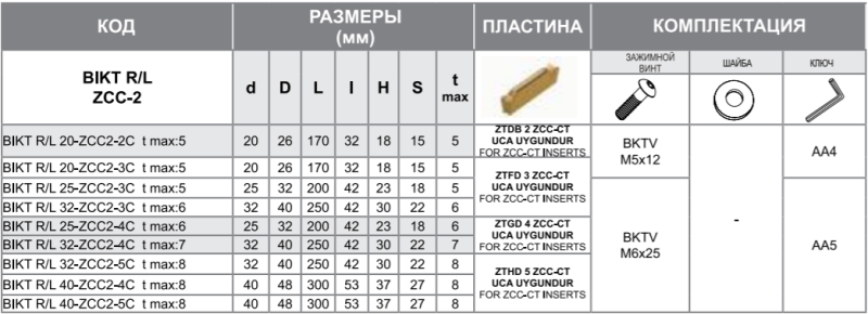 Державка BIKTR 40-5C t max:10 Турция