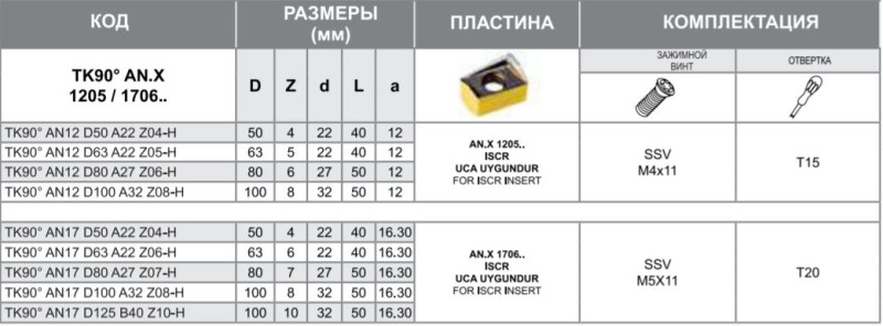 Корпус фрезы TK90 AN12 D63 A22 Z05-H Турция