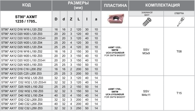 Фреза ST90 AX12 D20 W20 L120 Z03 Турция