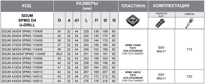 Сверло SDUM 38.5XD4 SPMG 110408 Турция
