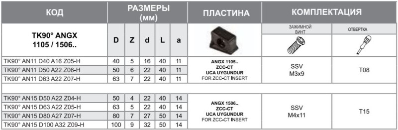 Корпус фрезы TK90 AN15 D100 A32 Z09-H Турция