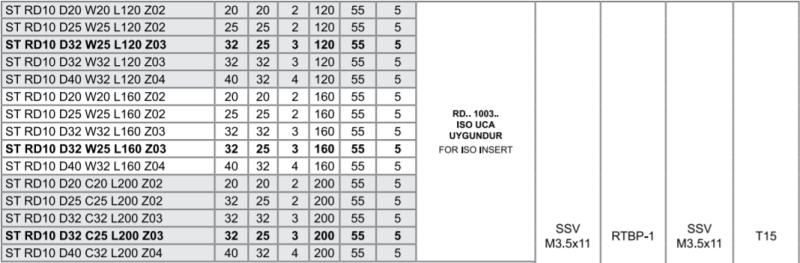 Фреза ST RD10 D20 W20 L120 Z02 Турция