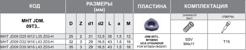 Корпус фрезы MHT JD09 D35 M16 L43 Z03-H Турция