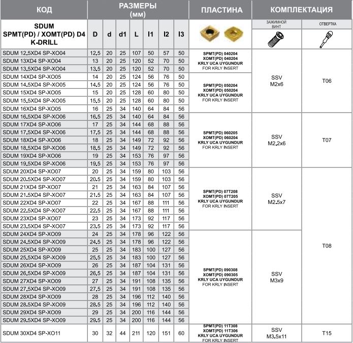 Сверло SDUM 16.5XD4 SP-XO06 Турция