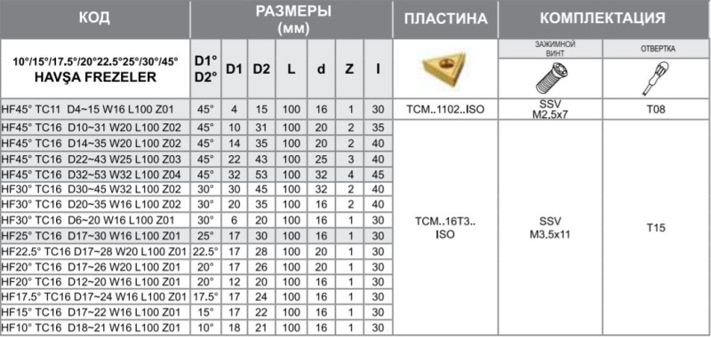Корпус фрезы HF45 TC16 D10-31 W20 L100 Z02-H Турция